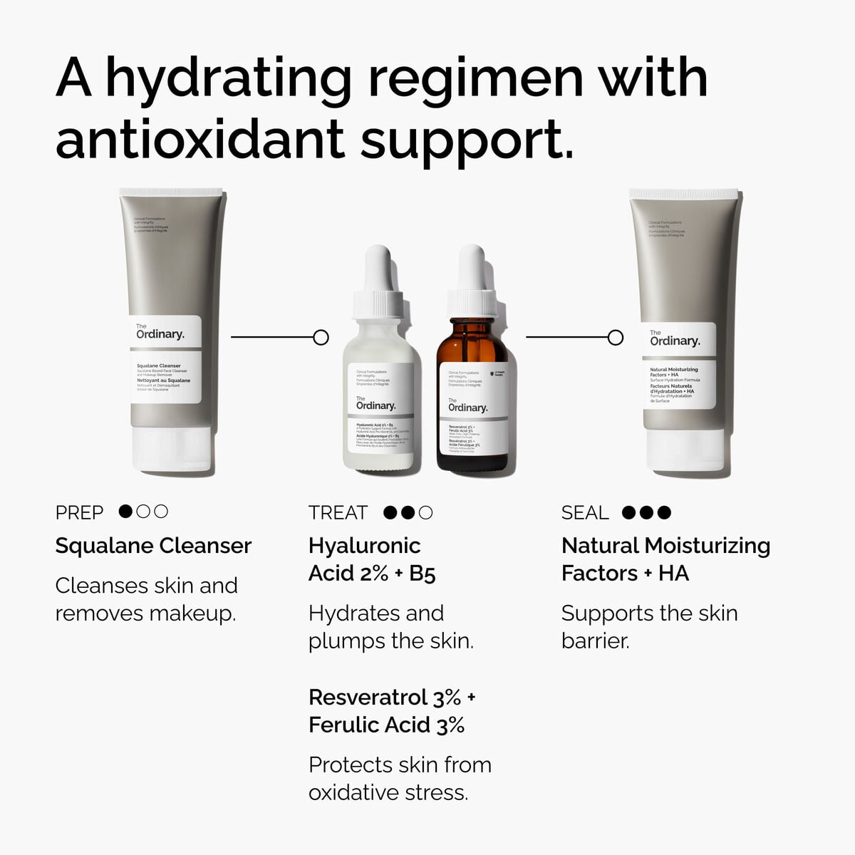 resveratrol-3-ferulic-acid-3-q6 FY25-D41247-ORD-Web-PDP-Res-3pct-Frlc-1x1-EN-5.jpg