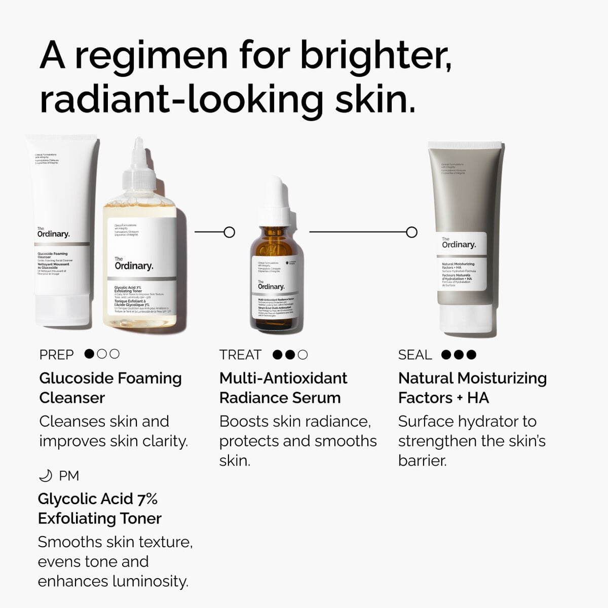 multi-antioxidant-radiance-serum-q8 ORD-MARS-regimen-graphic.jpg