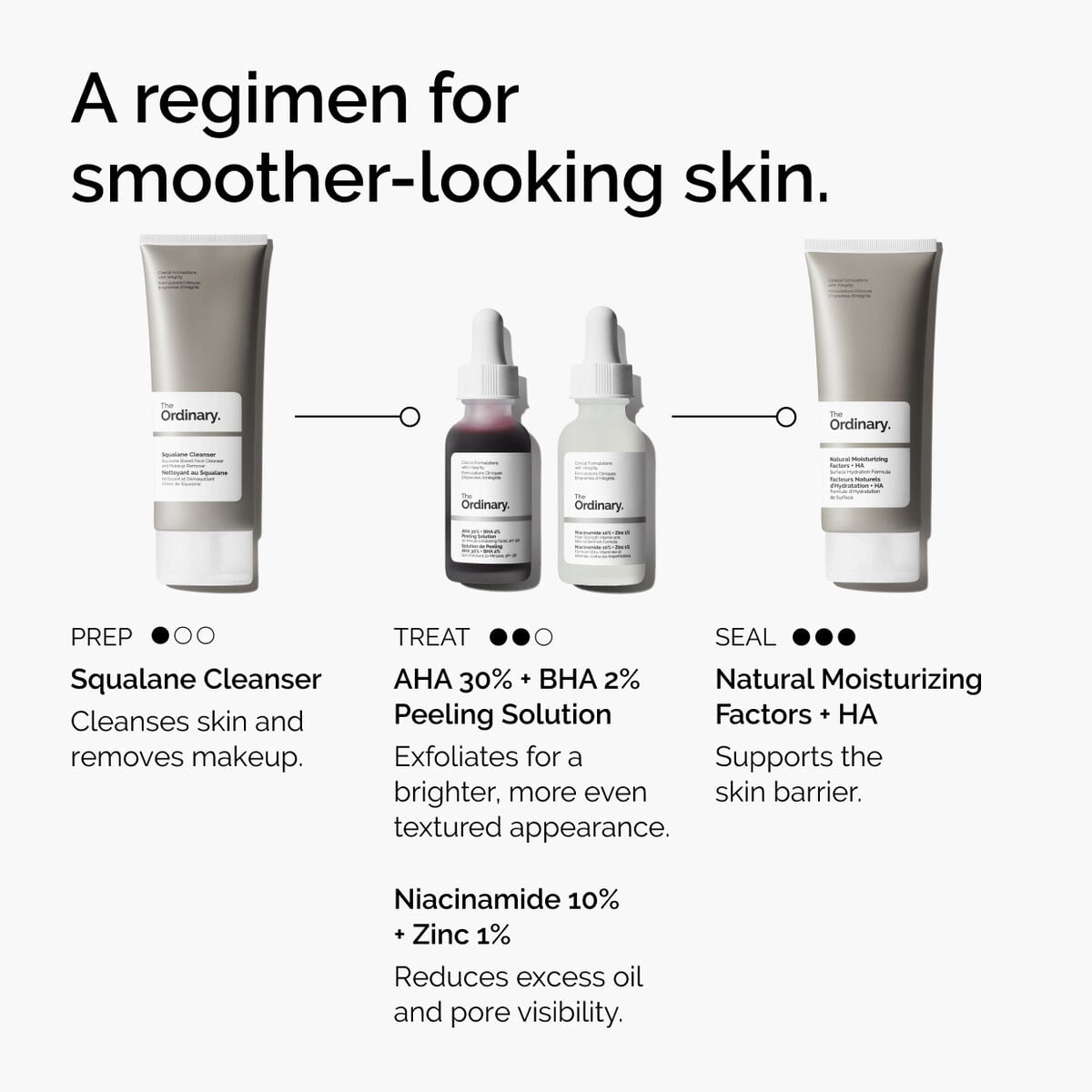 aha-30-bha-2-peeling-solution-l5 ord-aha-bha-peeling-solution-smooth-skin-regimen-graphic.jpg