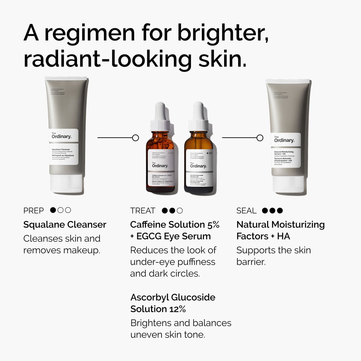 caffeine-solution-5-egcg-eye-serum-k4 ord-caffeine-5pct-egcg-eye-serum-regimen-graphic.jpg