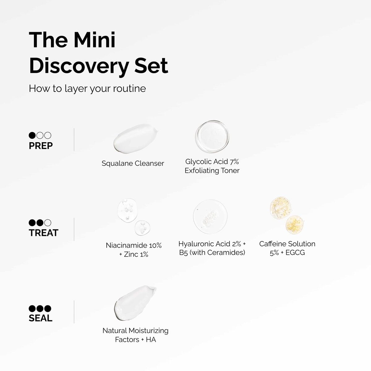 the-mini-discovery-set-r5 ord-mini-discoevery-set-layering-graphic.jpg