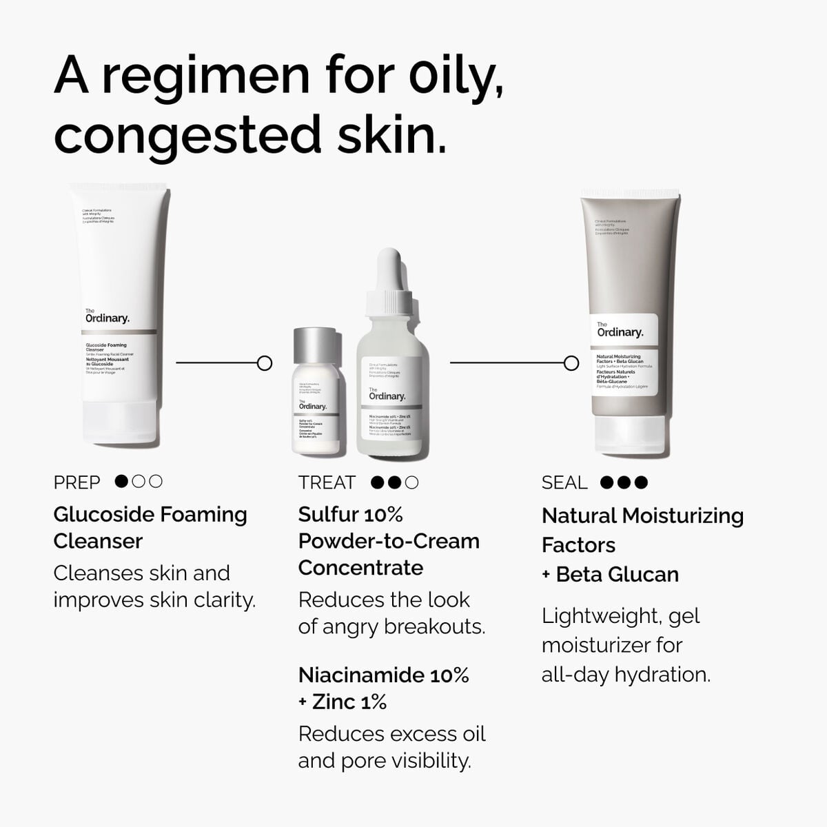 sulfur-10-powder-to-cream-concentrate-w4 ord-sulfur-10pct-powder-to-cream-concentrate-regimen-graphic.jpg